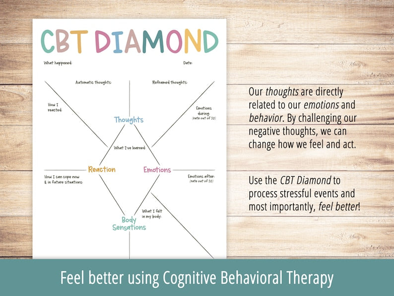 Cognitive Booster Toolkit: Gedankenumstrukturierung und CBT zum Ausdrucken