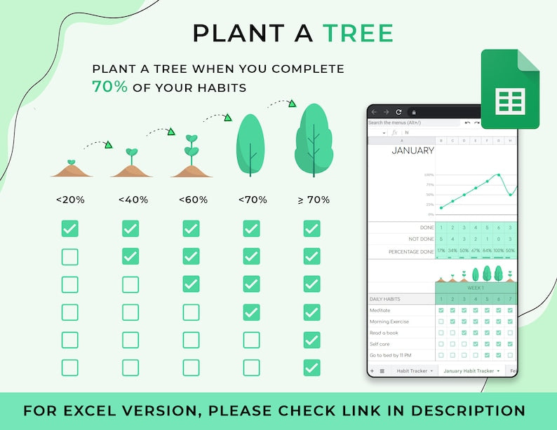 Habit Tracker-Tabelle: Tages-, Wochen-, Monatsplaner