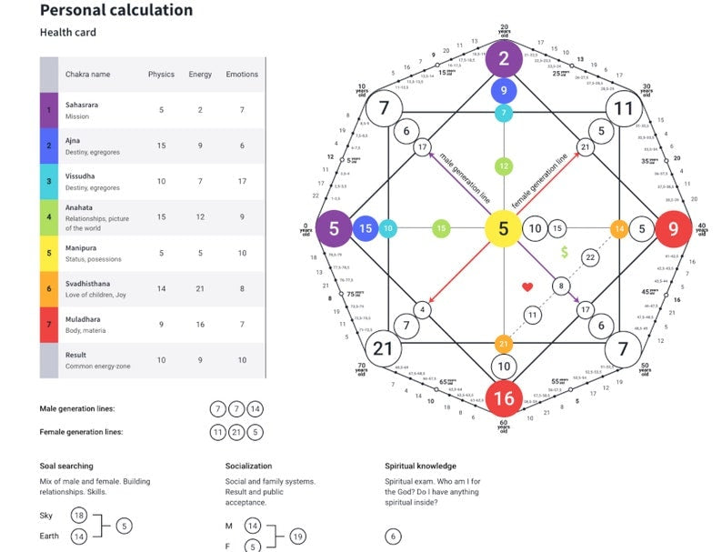 Schalten Sie Ihr Schicksal frei: Matrixanalysebericht