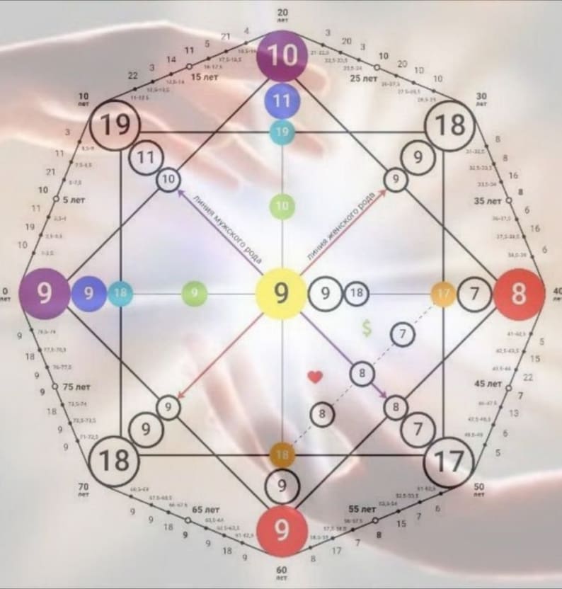 Schalten Sie Ihr Schicksal frei: Matrixanalysebericht