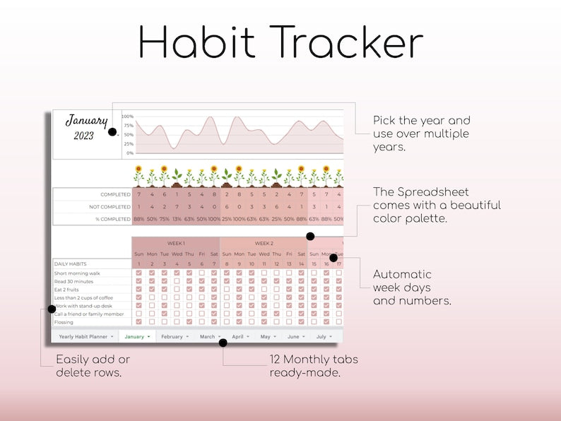 Gewohnheits-Tracker | Digitaler Zielplaner und einfaches Aufgaben-Dashboard