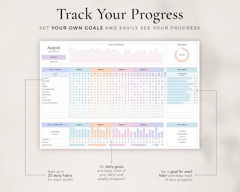 Habit Tracker & Daily Planner Template for Google Sheets_BrainAcademy.store