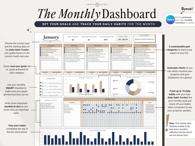 Suivi des objectifs et des habitudes : objectifs annuels, mensuels et tableau de bord