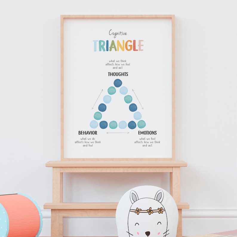 CBT Triangle Mental Health Poster for Therapy Offices_BrainAcademy.store