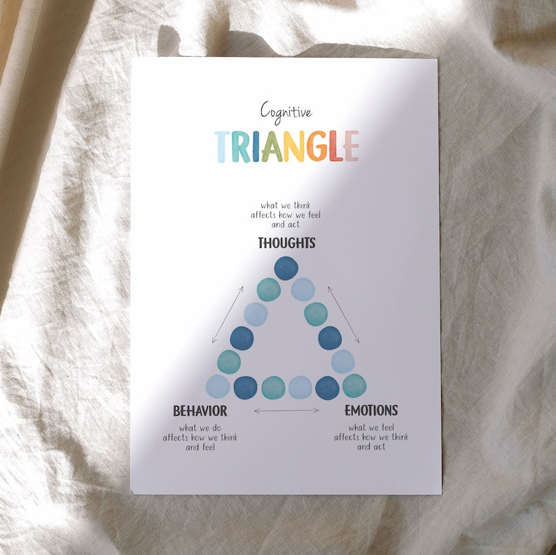 CBT Triangle Mental Health Poster für Therapiebüros