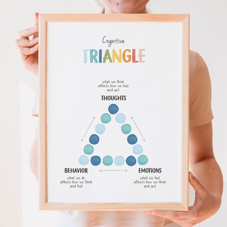 CBT Triangle Mental Health Poster für Therapiebüros