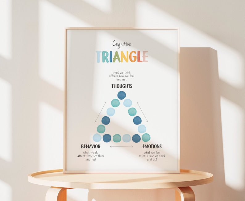 CBT Triangle Mental Health Poster für Therapiebüros