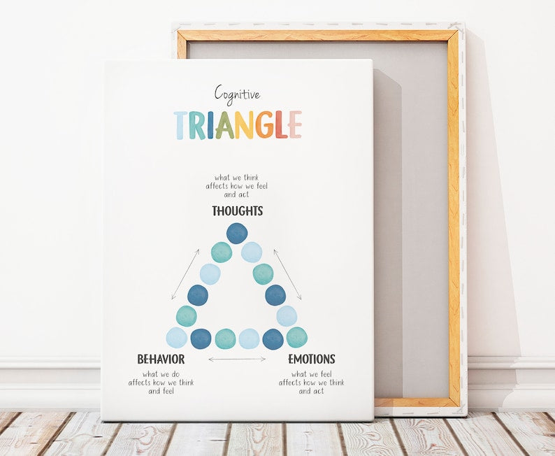 CBT Triangle Mental Health Poster für Therapiebüros