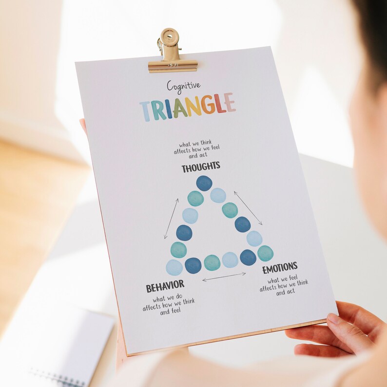 CBT Triangle Mental Health Poster für Therapiebüros