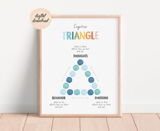 CBT Triangle Mental Health Poster for Therapy Offices_BrainAcademy.store