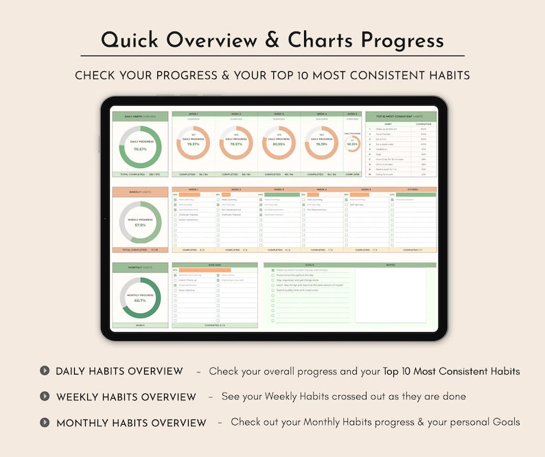 Digital Habit Tracker Spreadsheet Template: Daily/Weekly/Monthly Habit Planner_BrainAcademy.store